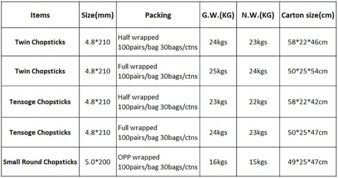 Palillos Tensoge redondos para chop suey Panda para llevar Embalaje de comida Ramen Sushi Restaurante Palillos de bambú 0